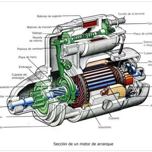 Partes y Piezas Motor de Partida